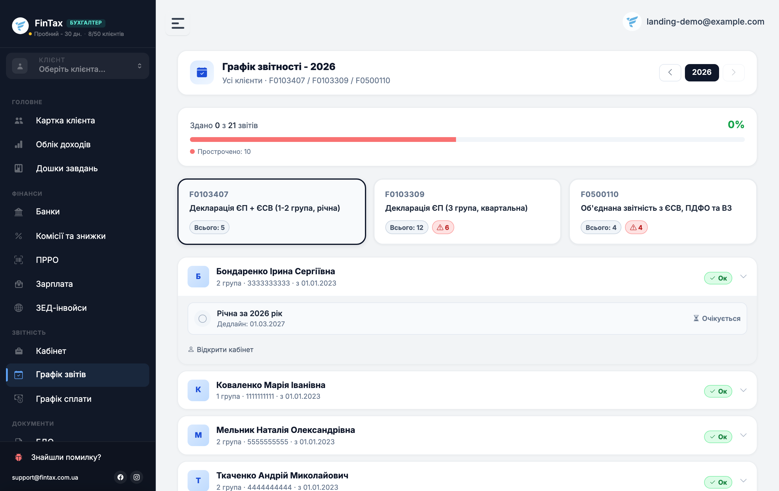 Графік звітів FinTax