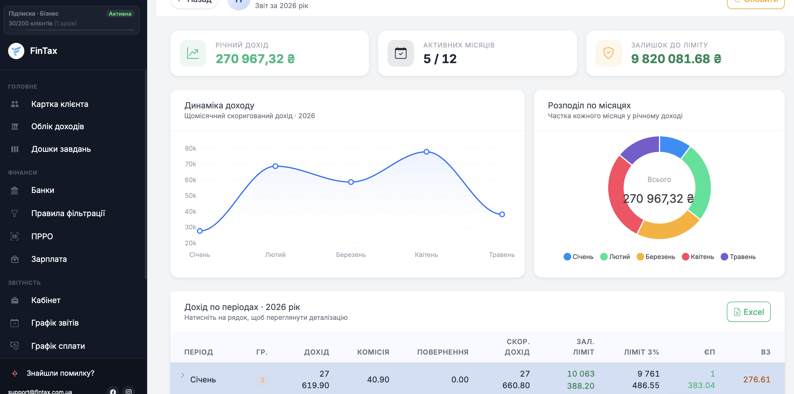 FinTax Dashboard